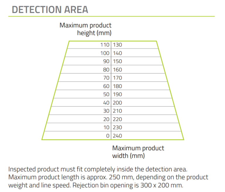 meki one detection area table showing height and width columns in (mm)