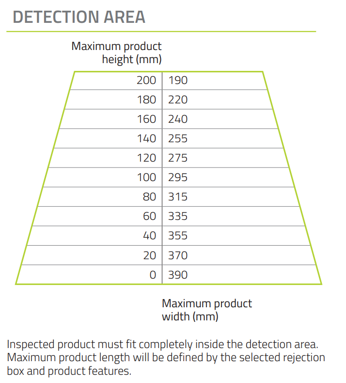 midmeki detection area graph with height and width columns